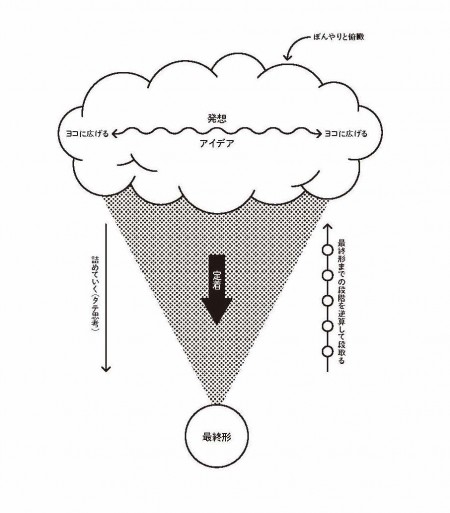 図　ヨコ思考jpg