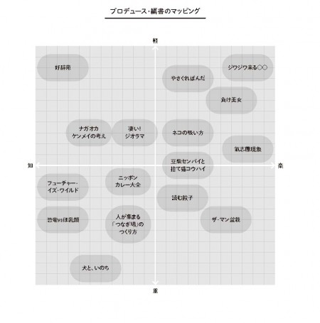 図　 編書