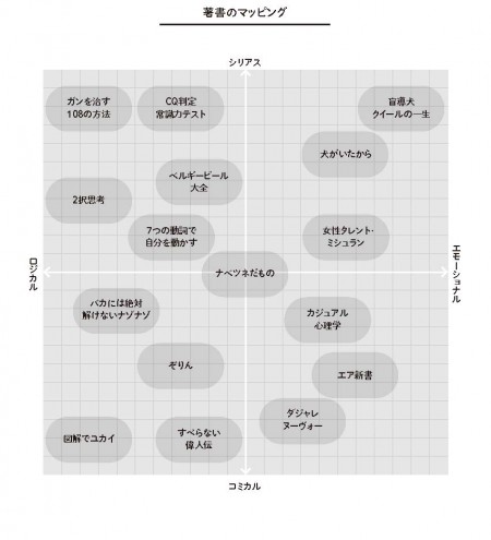 図　 著書