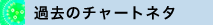 過去のチャートネタ