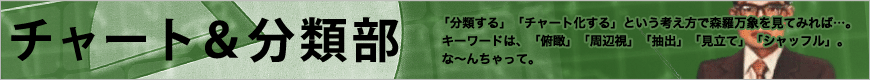 「分類する」「チャート化する」という考え方で森羅万象を見てみれば…。キーワードは、「俯瞰」「周辺視」「抽出」「見立て」「シャッフル」。な〜んちゃって。